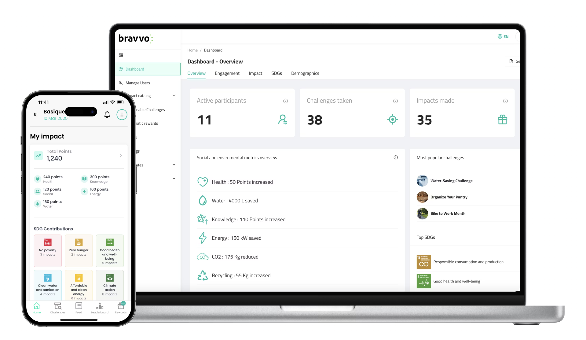 Bravvo analytics dashboard interface