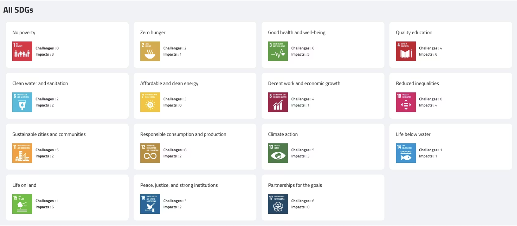Customizable SDG dashboard showing all 17 sustainable development goals