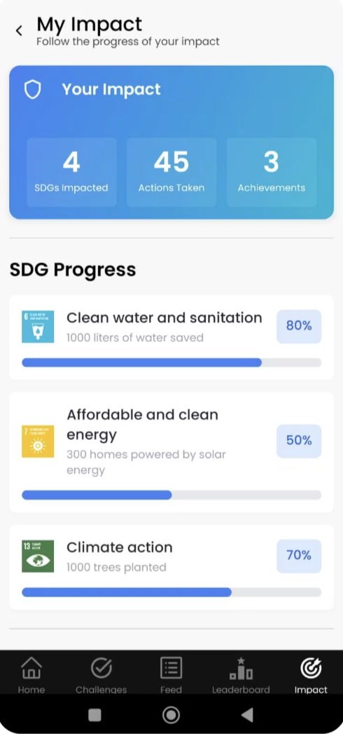 Mobile app screenshot showing analytics dashboard with SDG progress metrics